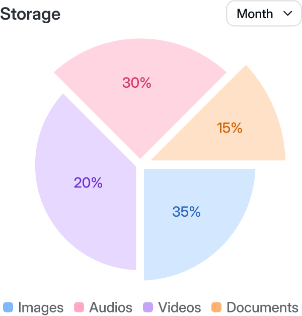 Dashboard Image